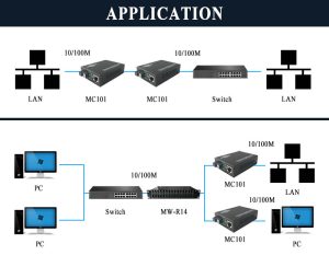 Bộ chuyển đổi quang điện 2 sợi 10/100M Upcom MC101-S-20 3 Converter Quang điện Upcom MC101