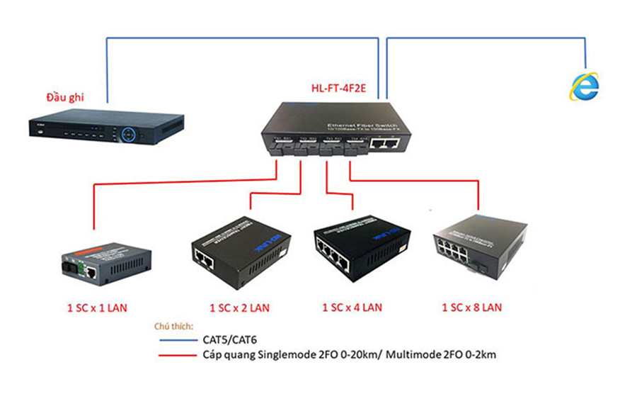 Switch POE HoLink 2 cổng SC + 4 cổng RJ45 10/100Mbps 2 Switch POE HoLink 2 cổng SC + 4 cổng RJ45 10/100Mbps