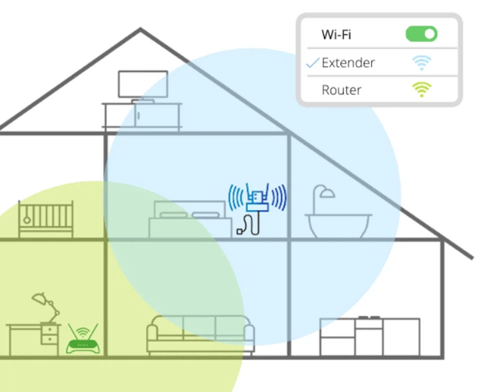 Cách hoạt động của bộ kích sóng Wi-Fi