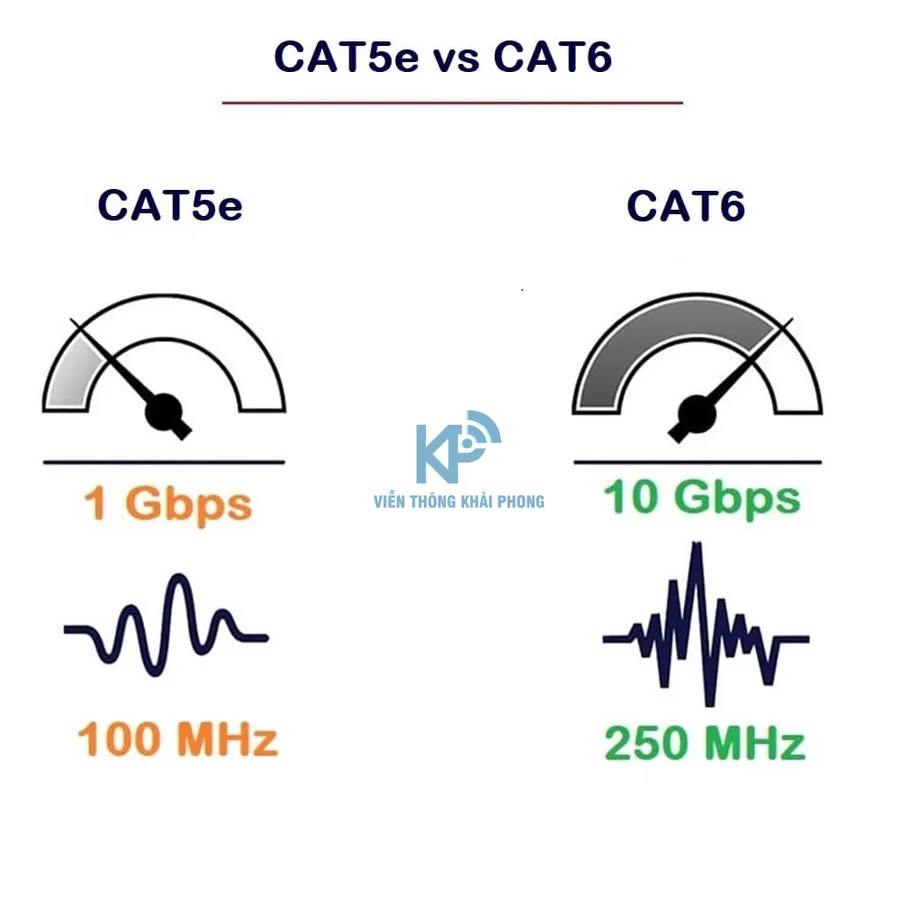 Sự khác biệt của cáp mạng cat5e và cáp mạng cat6