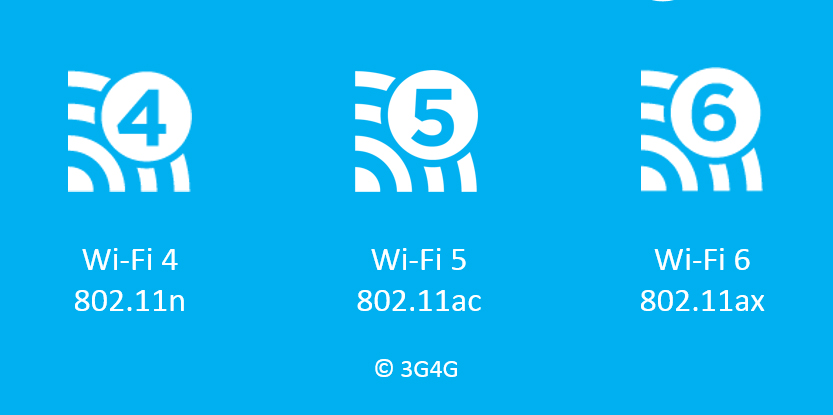 Những điều cần biết khi mua bộ phát wifi cho gia đình 8 các chuẩn Wifi thông dụng