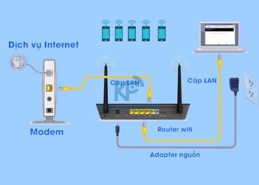 Router wifi là gì? Cấu tạo và chức năng của router wifi 12 Nguyên lý hoạt động của Router Wifi