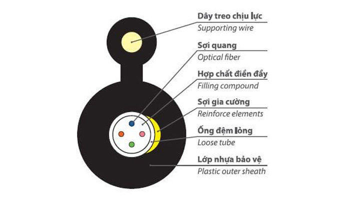 Cáp quang 4 sợi ống lỏng Vinacap FTTx-4Fo