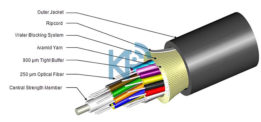 Cáp quang Multimode 12FO 50/125µm Commscope ngoài trời mã 1-1427434-2 2 Cáp quang Multimode 12FO 50/125µm Commscope ngoài trời mã 1-1427434-2