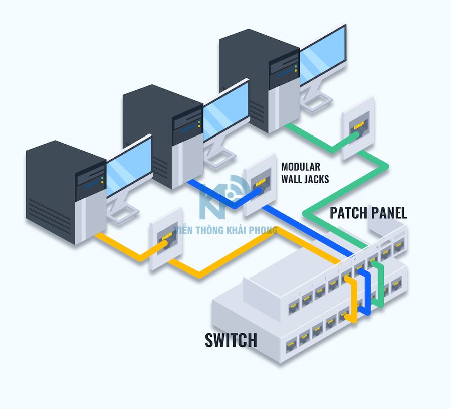 Hướng dẫn chọn mua Patch Panel phù hợp cho hệ thống mạng 6 Hướng dẫn chọn mua Patch Panel phù hợp cho hệ thống mạng