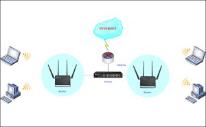 Lý do bạn nên kết nối nhiều router với wifi cùng lúc