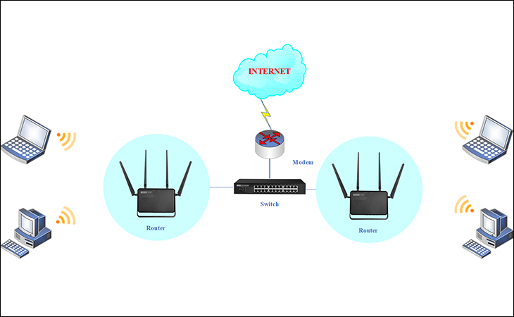 Lý do bạn nên kết nối nhiều router với wifi cùng lúc